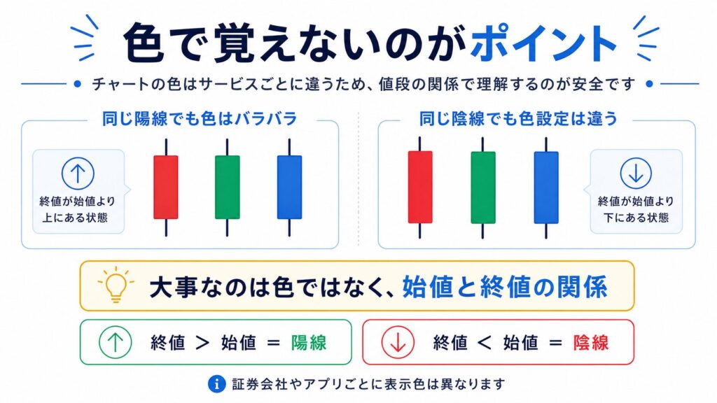 ローソク足の見方を初心者向けに解説｜四本値・陽線・陰線・ヒゲの基本