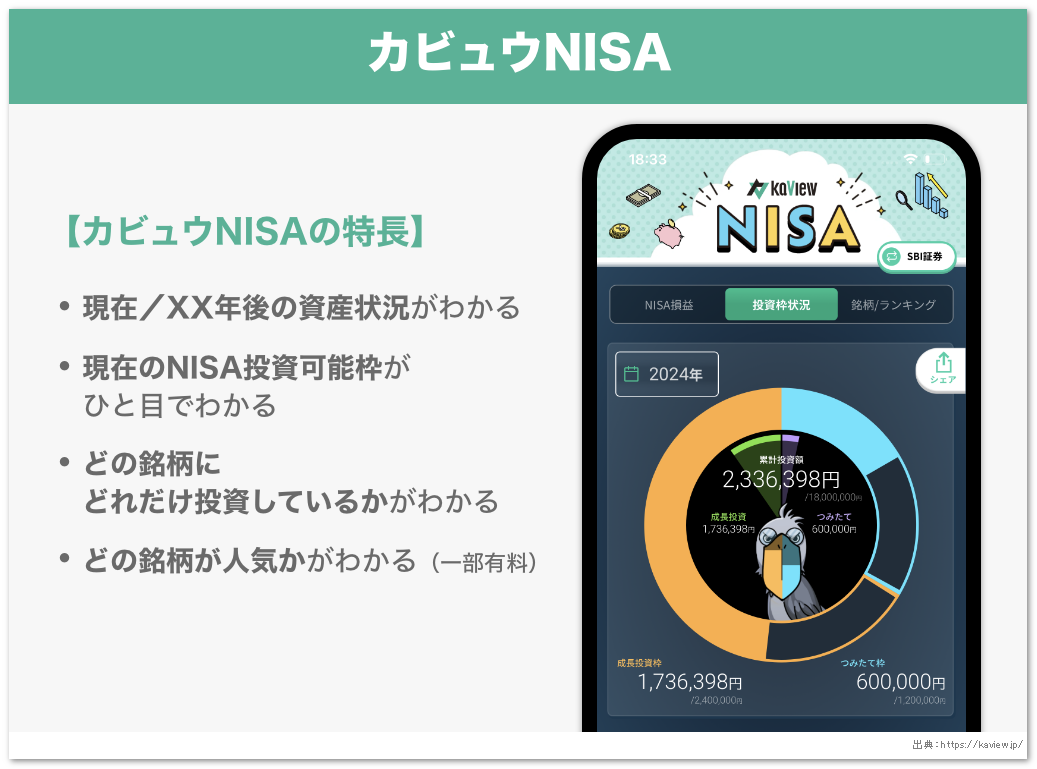 新NISAに対応した「カビュウNISA」の新機能に注目！