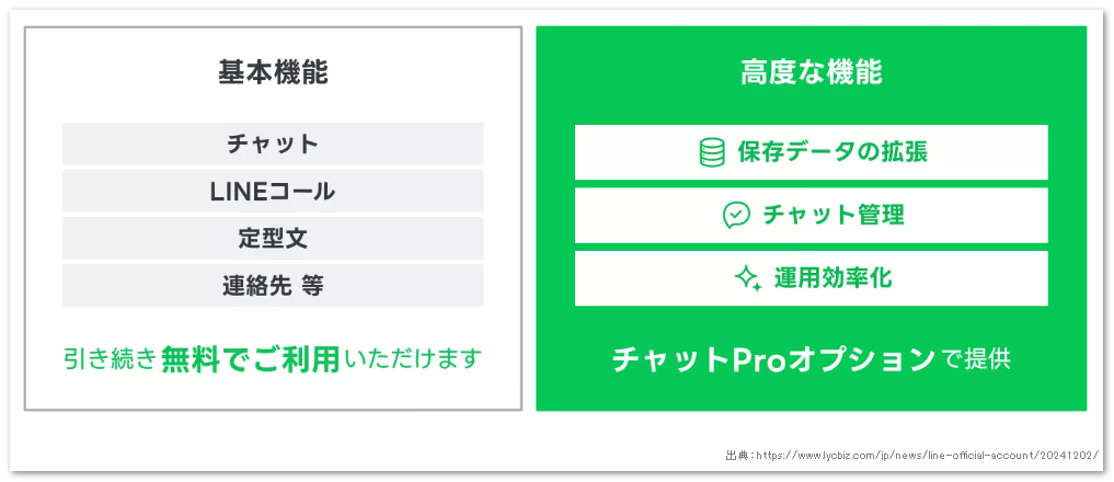 チャットProオプションで何ができる？