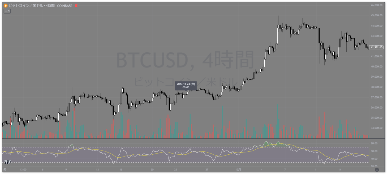 2023年ブラックフライデービットコイン